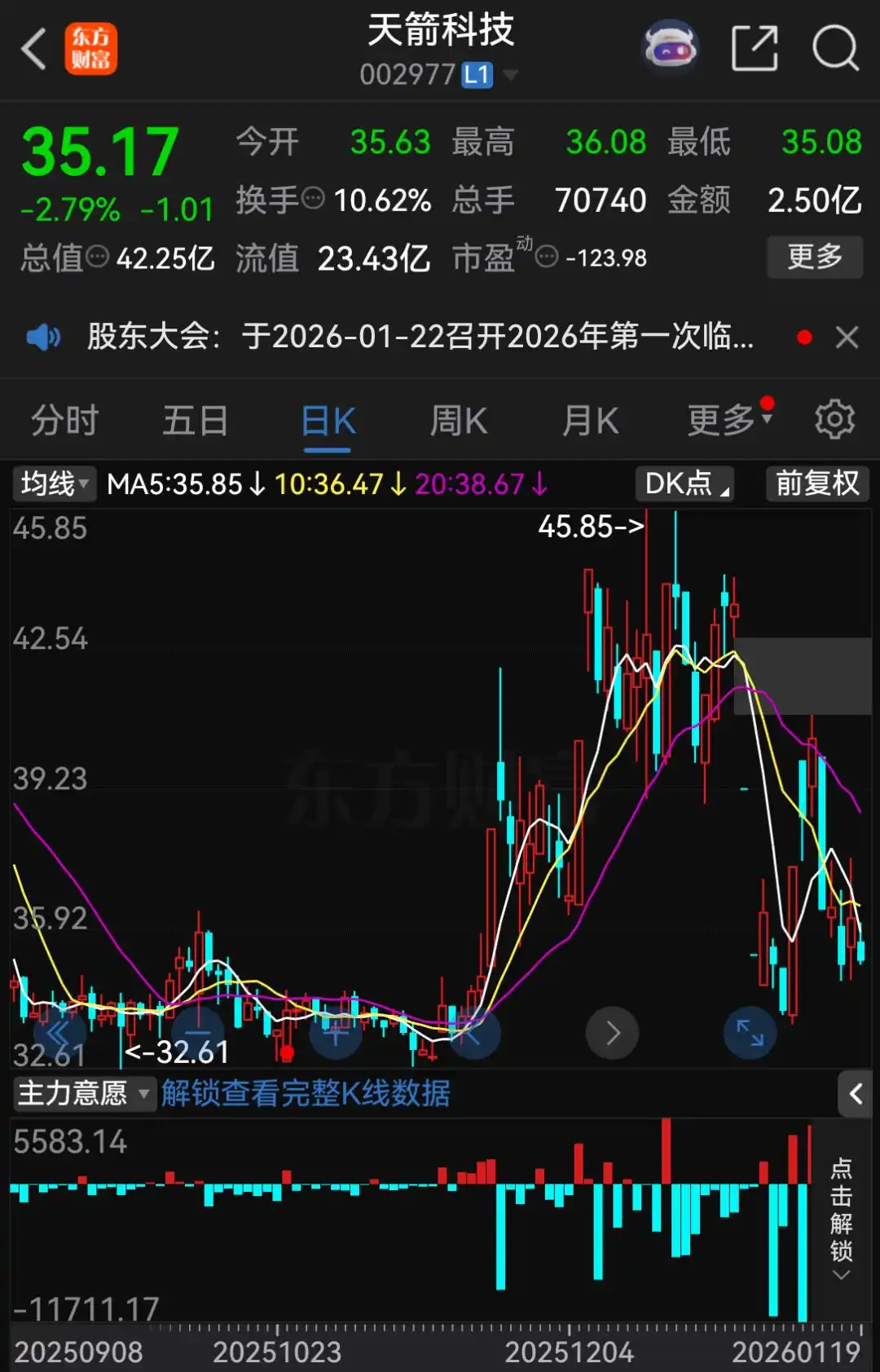 002977，将被“*ST”！