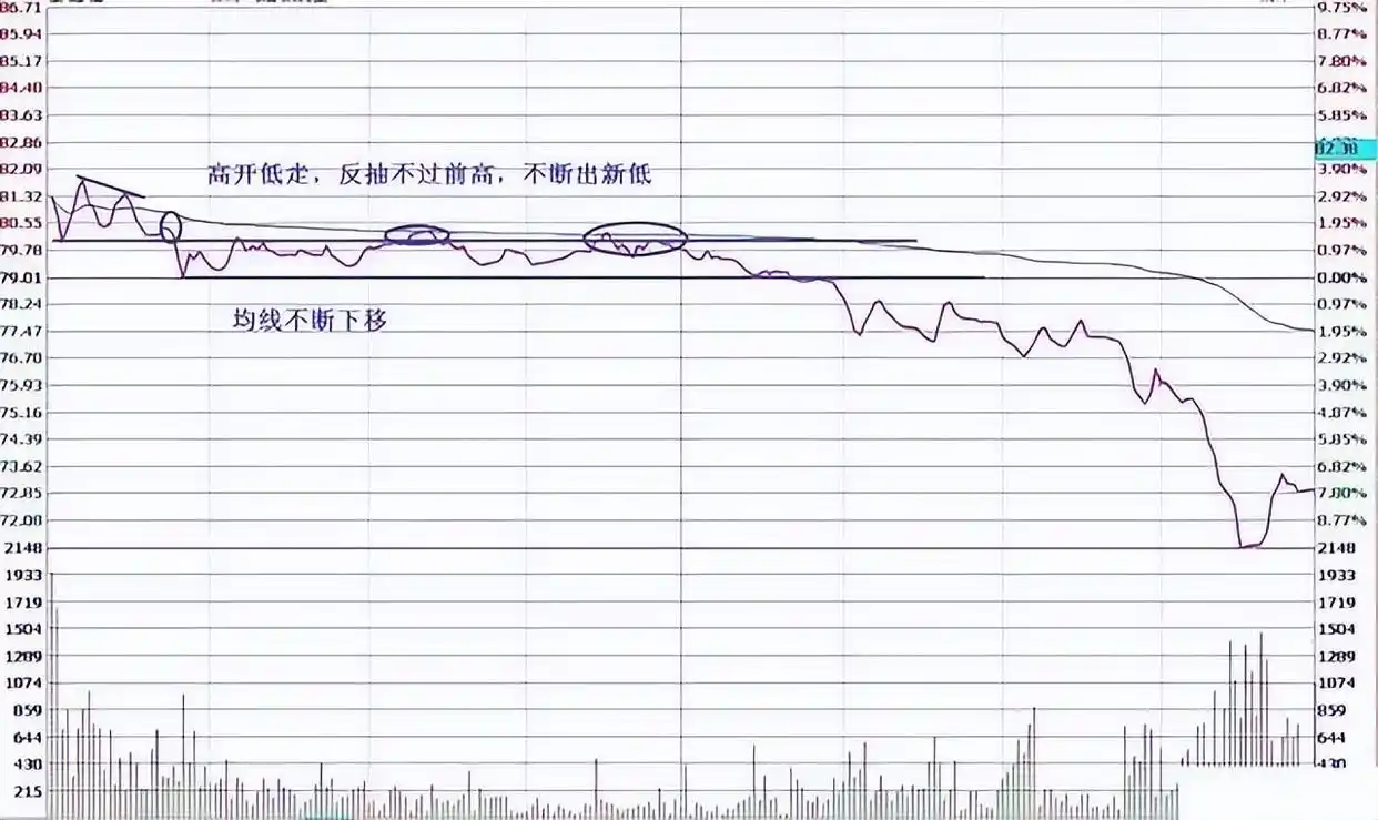 炒股18年，坚持“半仓一只股，正反不断T”，成本直接做到负值！