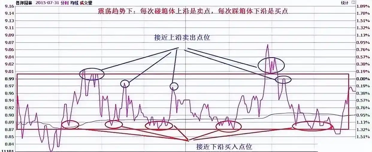 炒股18年，坚持“半仓一只股，正反不断T”，成本直接做到负值！