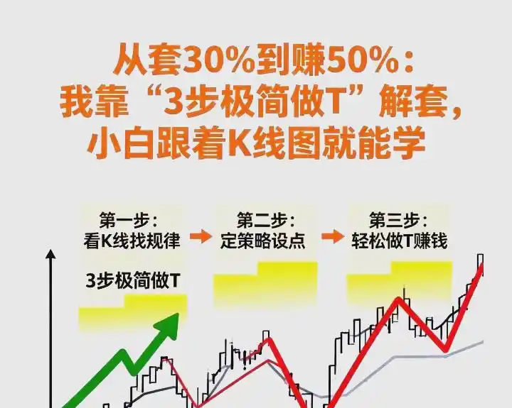 利用3步极简做T法实现解套盈利指南