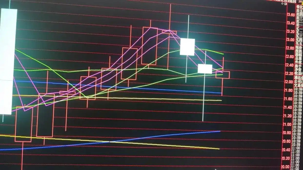 利用3步极简做T法实现解套盈利指南