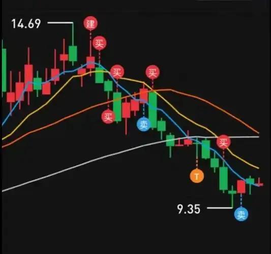 利用3步极简做T法实现解套盈利指南