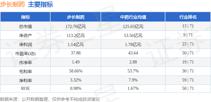 本周盘点（6.17-6.21）：步长制药周涨4.20%，主力资金合计净流入2580.91万元