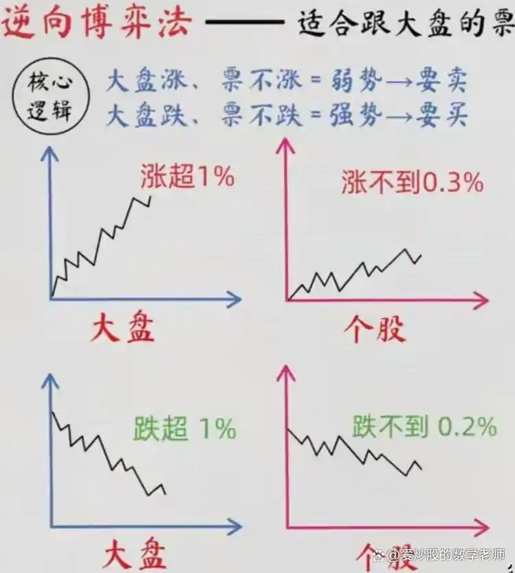 做T总被套？3个“永不被套”战法：不同票型这样操作稳抓赚钱点！