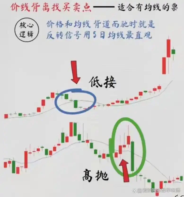 做T总被套？3个“永不被套”战法：不同票型这样操作稳抓赚钱点！