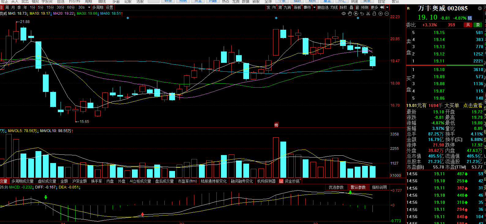 股票做T技巧和逻辑