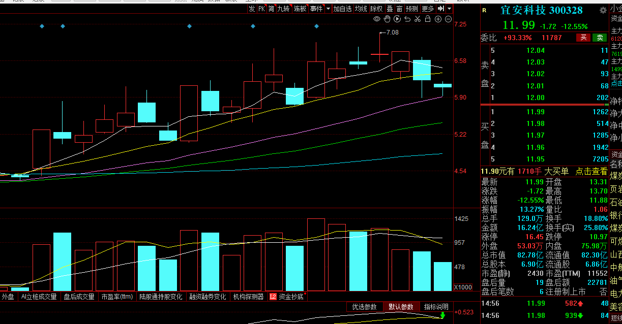 股票做T技巧和逻辑