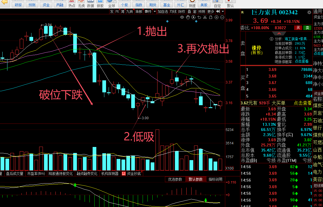 股票做T技巧和逻辑