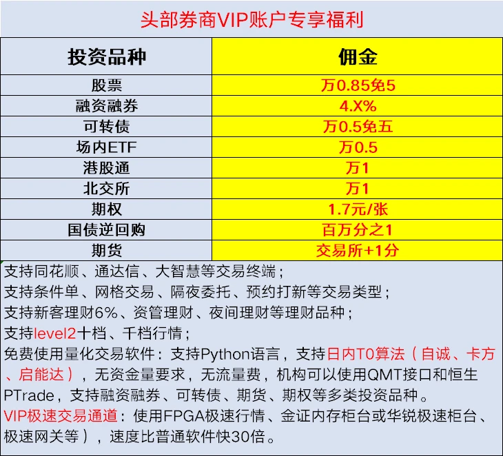 如何巧用T+0快速解套？