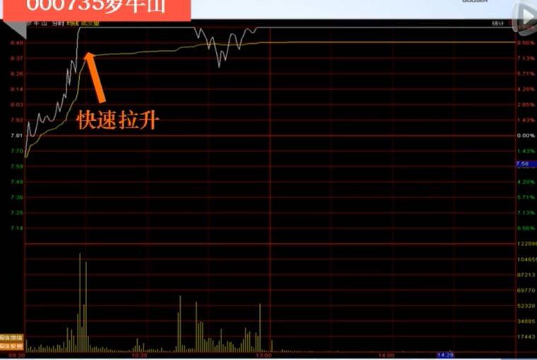 如何巧用T+0快速解套？