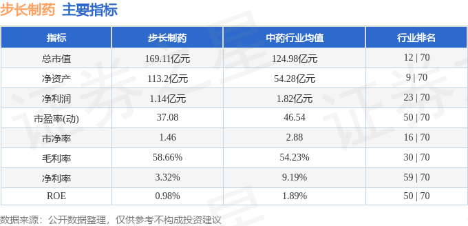 本周盘点（7.1-7.5）：步长制药周涨0.92%，主力资金合计净流出59.43万元