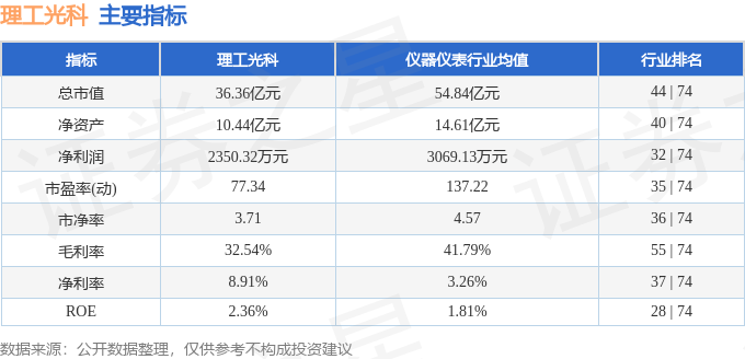 股票行情快报：理工光科（300557）8月25日主力资金净买入881.57万元