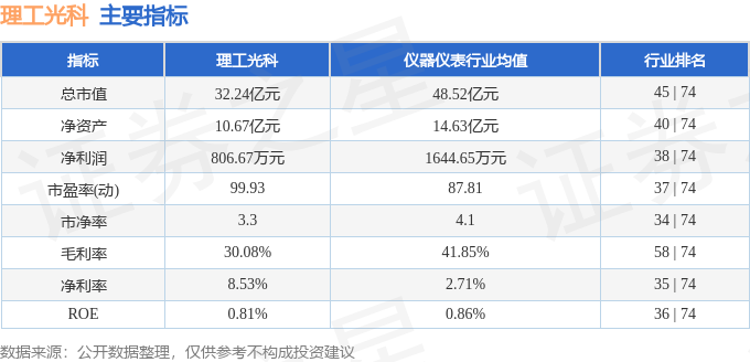 股票行情快报：理工光科（300557）7月14日主力资金净卖出226.21万元