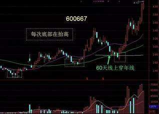 中国股市发出最新紧急公告，19年沪指必定突破6000点： 东方通信、桂冠