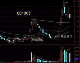 中国股市发出最新紧急公告，19年沪指必定突破6000点： 东方通信、桂冠