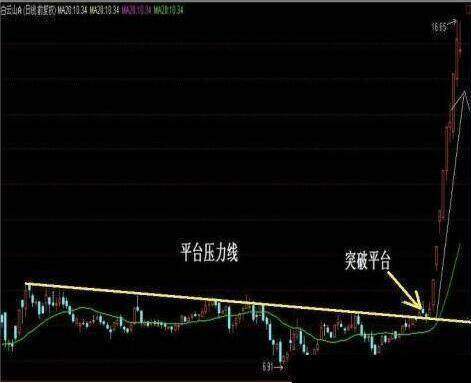 中国股市发出最新紧急公告，19年沪指必定突破6000点： 东方通信、桂冠