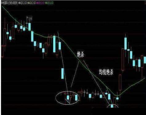 中国股市发出最新紧急公告，19年沪指必定突破6000点： 东方通信、桂冠