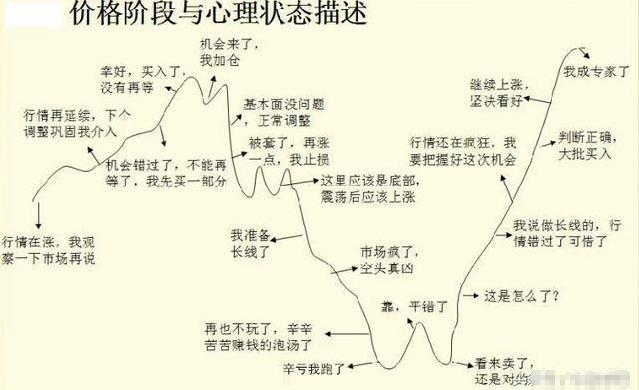 中国股市发出最新紧急公告，19年沪指必定突破6000点： 东方通信、桂冠