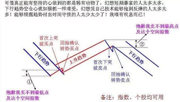 中国股市发出最新紧急公告，19年沪指必定突破6000点： 东方通信、桂冠