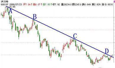 中国股市发出最新紧急公告，19年沪指必定突破6000点： 东方通信、桂冠