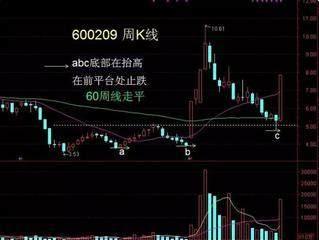 中国股市发出最新紧急公告，19年沪指必定突破6000点： 东方通信、桂冠