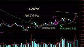 中国股市发出最新紧急公告，19年沪指必定突破6000点： 东方通信、桂冠