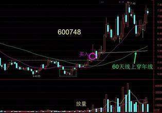 中国股市发出最新紧急公告，19年沪指必定突破6000点： 东方通信、桂冠