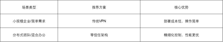 如何安全地“在家访问公司电脑”？——VPN技术浅析