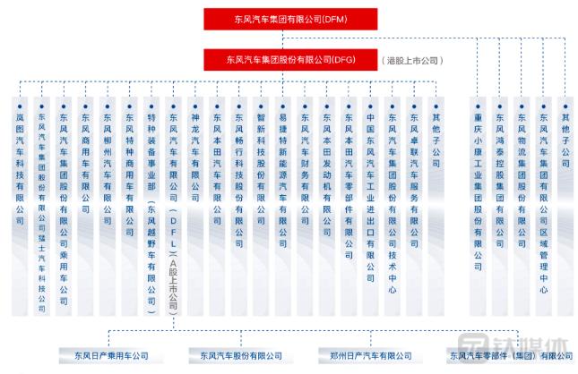 史上最强汽车补贴来袭，东风汽车股价连续异动，但此“东风”非彼“东风”