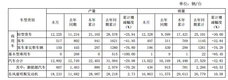 史上最强汽车补贴来袭，东风汽车股价连续异动，但此“东风”非彼“东风”