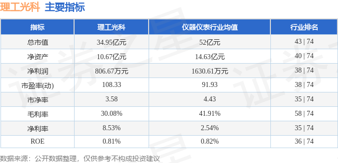 股票行情快报：理工光科（300557）8月6日主力资金净买入154.26万元