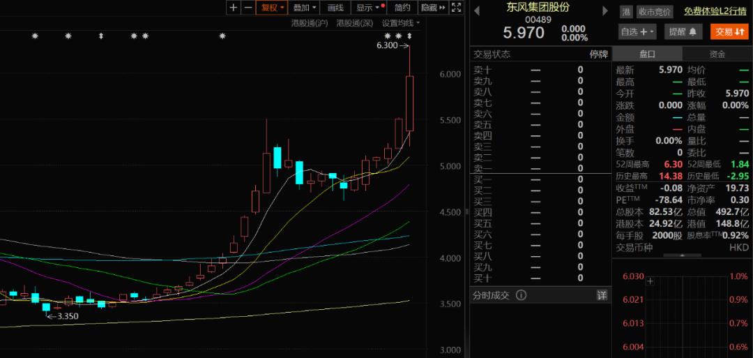 东风汽车私有化退市的瞬间，岚图汽车上市