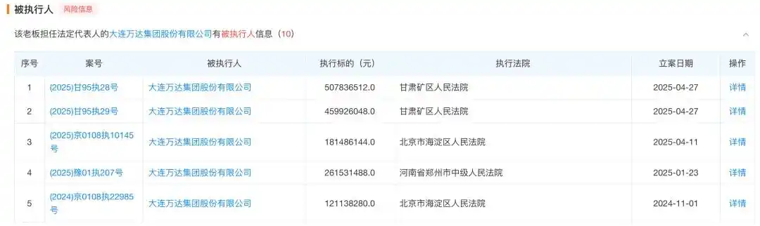 王健林被限制高消费，此前万达集团被执行金额已超52亿元