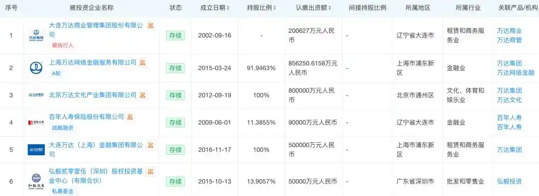 王健林被限制高消费，此前万达集团被执行金额已超52亿元