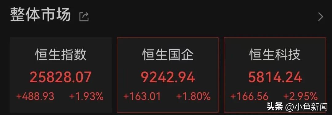 直线拉升！002190，4连板！