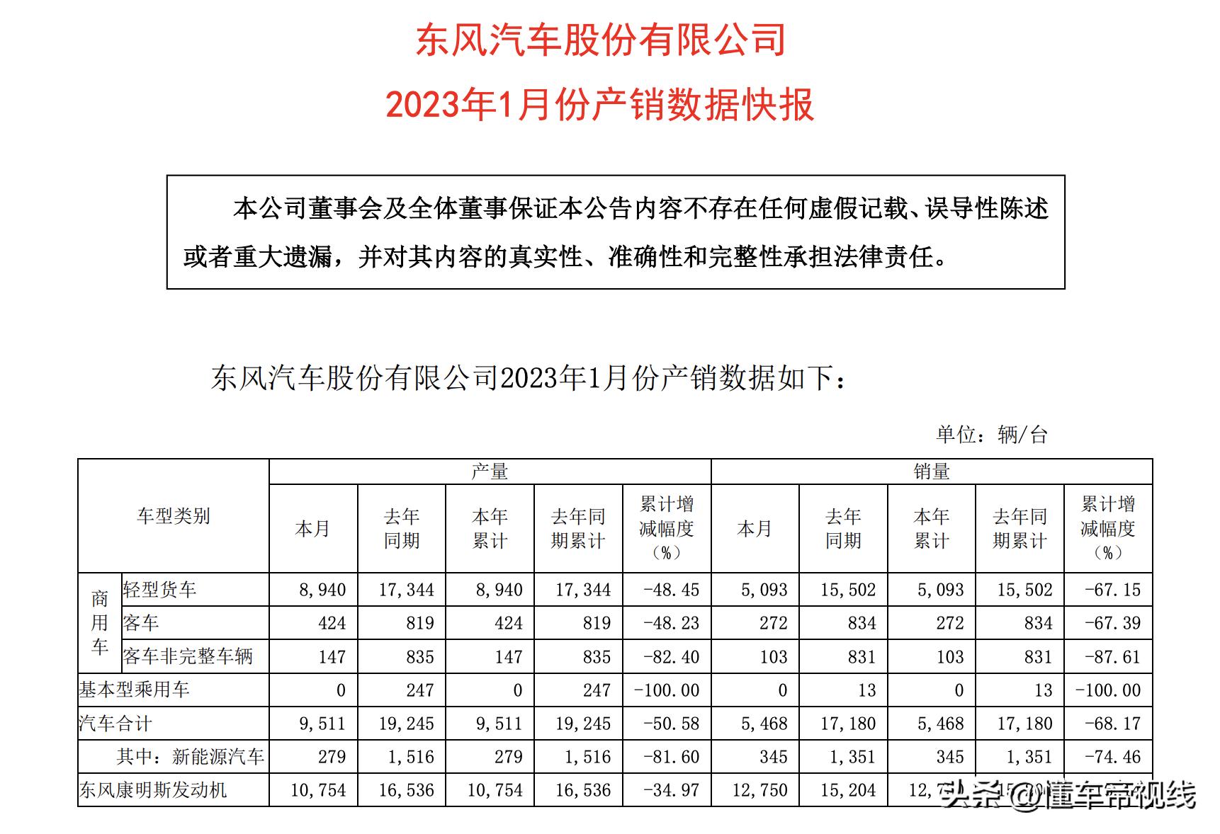 资讯 | 降价导致股票涨停？东风汽车上市公司回应：补贴与公司无关