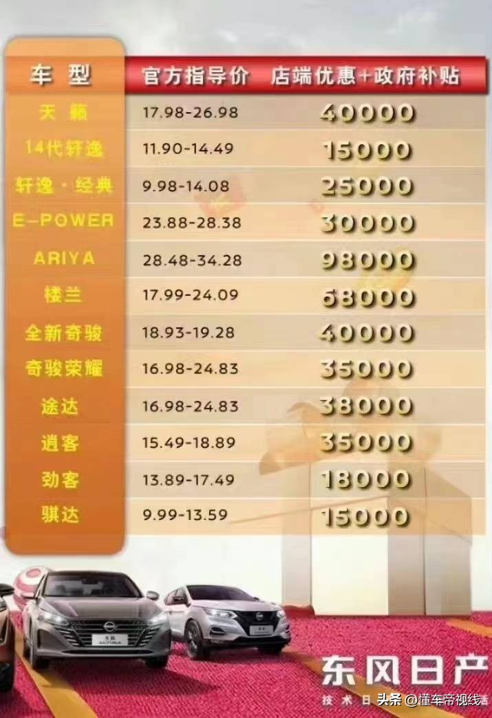 资讯 | 降价导致股票涨停？东风汽车上市公司回应：补贴与公司无关