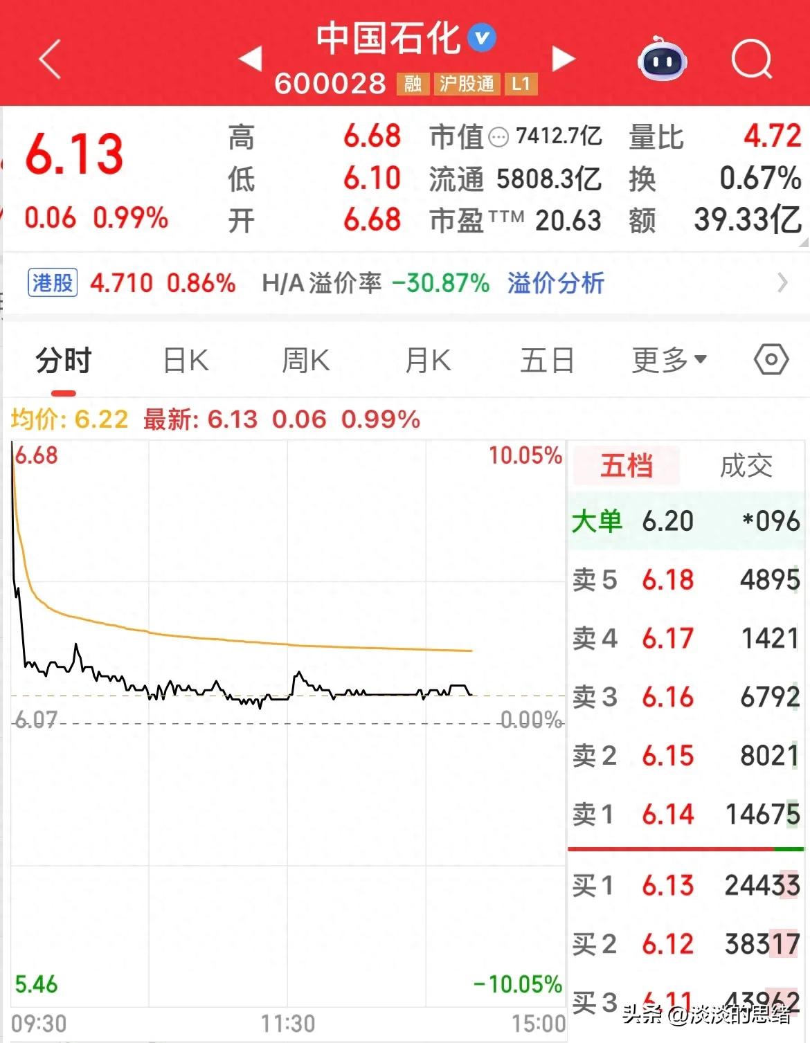 唱的哪一出？中石化一字涨停，开盘瞬间闪崩，打板的10个点没了！