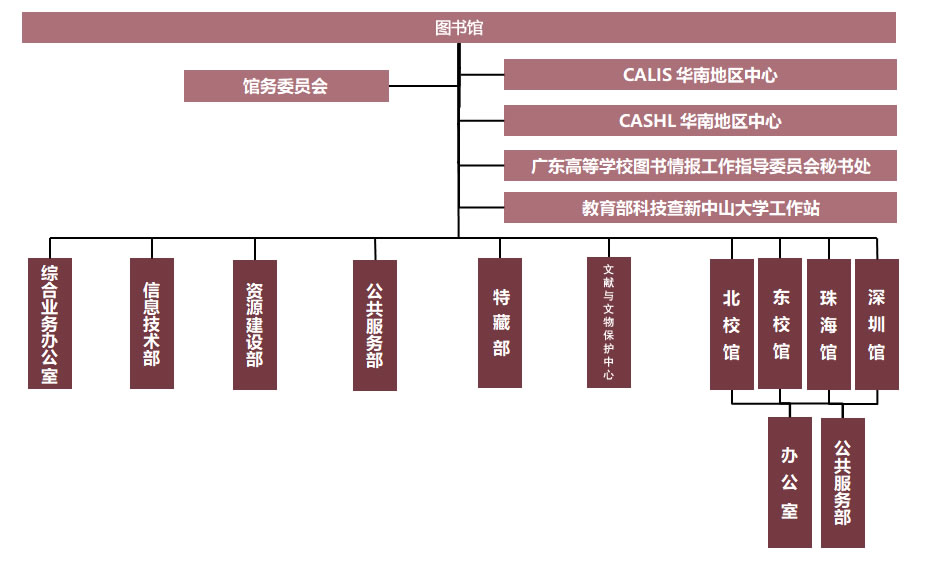 中山大学图书馆