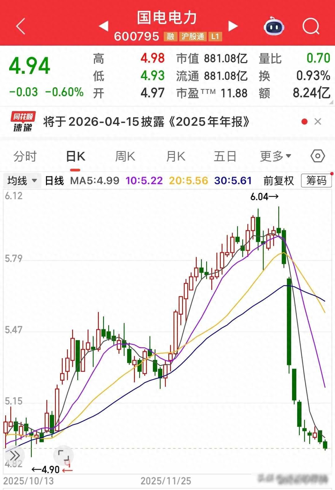 大秦铁路、民生银行、三峡能源、国电电力跌得太惨了,亏得太多了