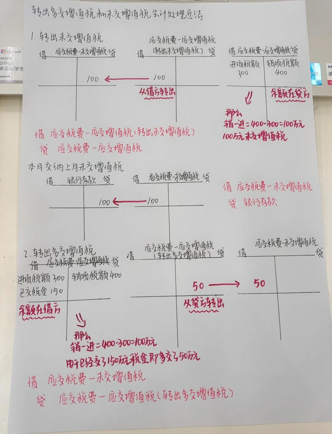 T字型账户：解锁知识点理解新姿势！