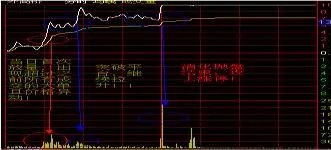 老股民手把手教你T+0分时买卖绝技,买卖不再迷茫