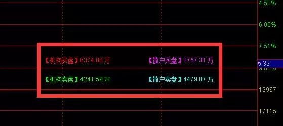 老股民手把手教你T+0分时买卖绝技,买卖不再迷茫