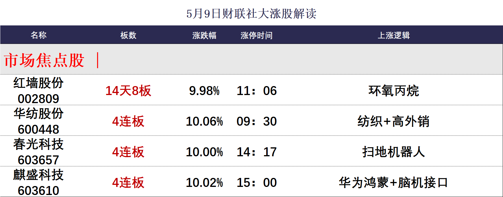 【焦点复盘】科创50低开低走跌近2%,半导体、AI产业链全天低迷,纺织服装板块逆势爆发