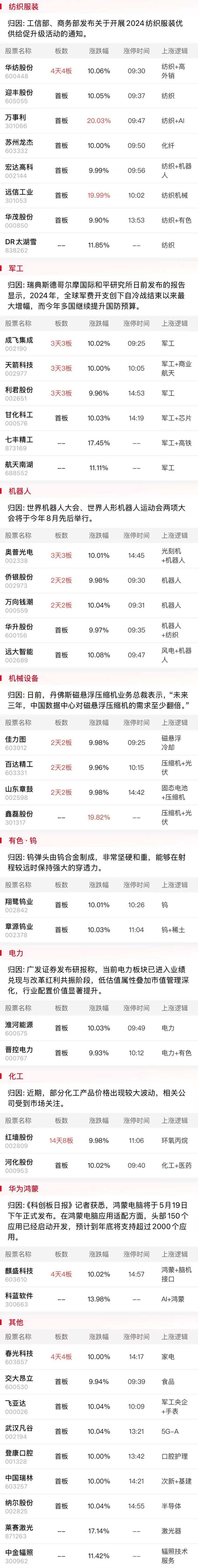 【焦点复盘】科创50低开低走跌近2%,半导体、AI产业链全天低迷,纺织服装板块逆势爆发