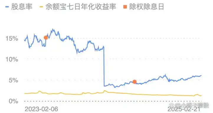 谁能想到?山煤国际、中国石化、中国建筑仍在创新低,底何时到?