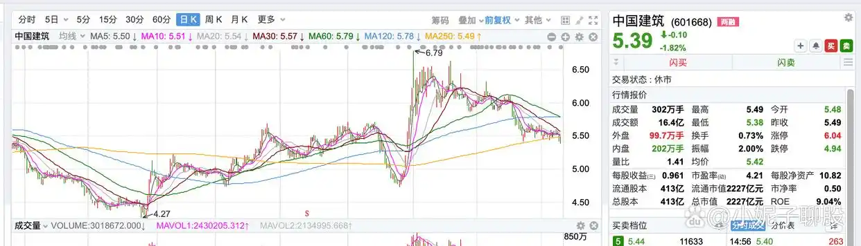 谁能想到?山煤国际、中国石化、中国建筑仍在创新低,底何时到?