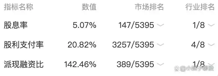 谁能想到?山煤国际、中国石化、中国建筑仍在创新低,底何时到?