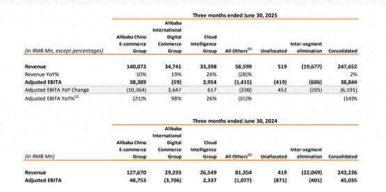 美股最强50 | 重回增长主线，AI让阿里巴巴的电商帝国再次起飞