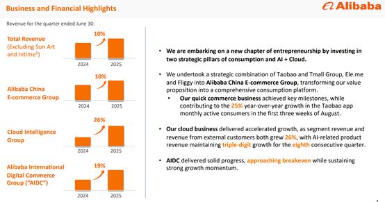 美股最强50 | 重回增长主线，AI让阿里巴巴的电商帝国再次起飞